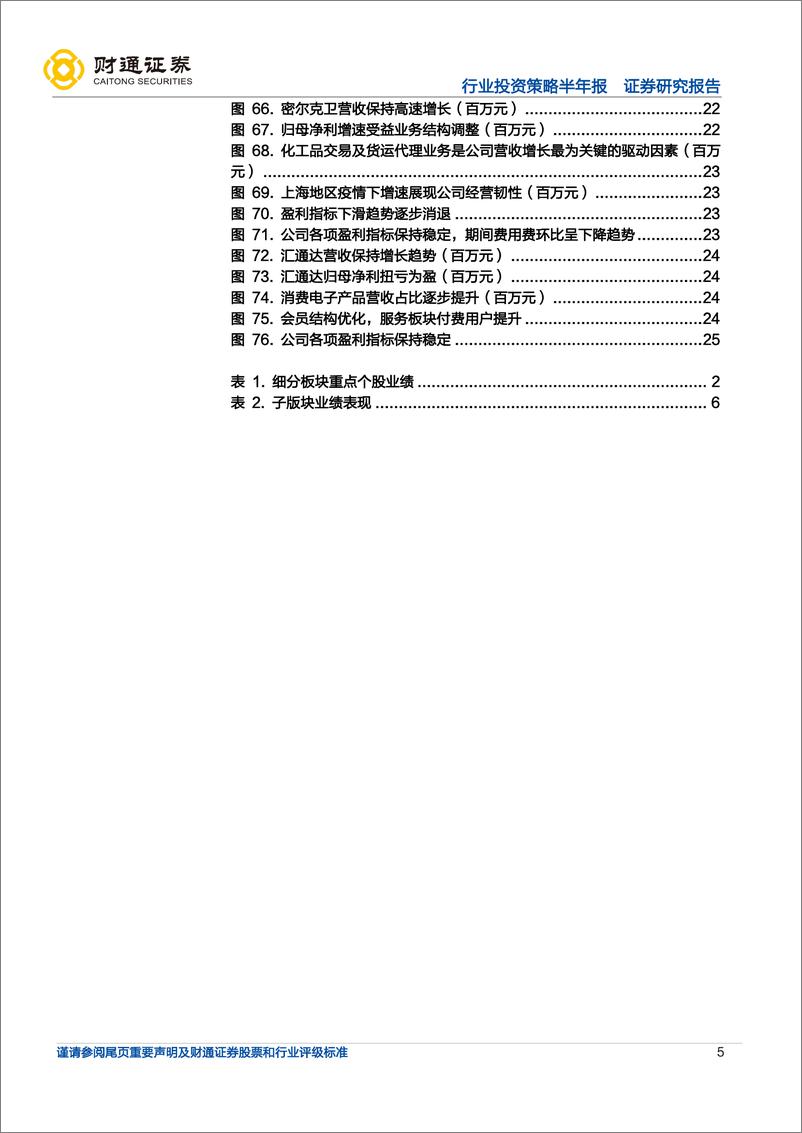 《零售行业版块22年中报业绩总结：跨境&商超边际修复，产业互联网持续高增-20220906-财通证券-27页》 - 第6页预览图