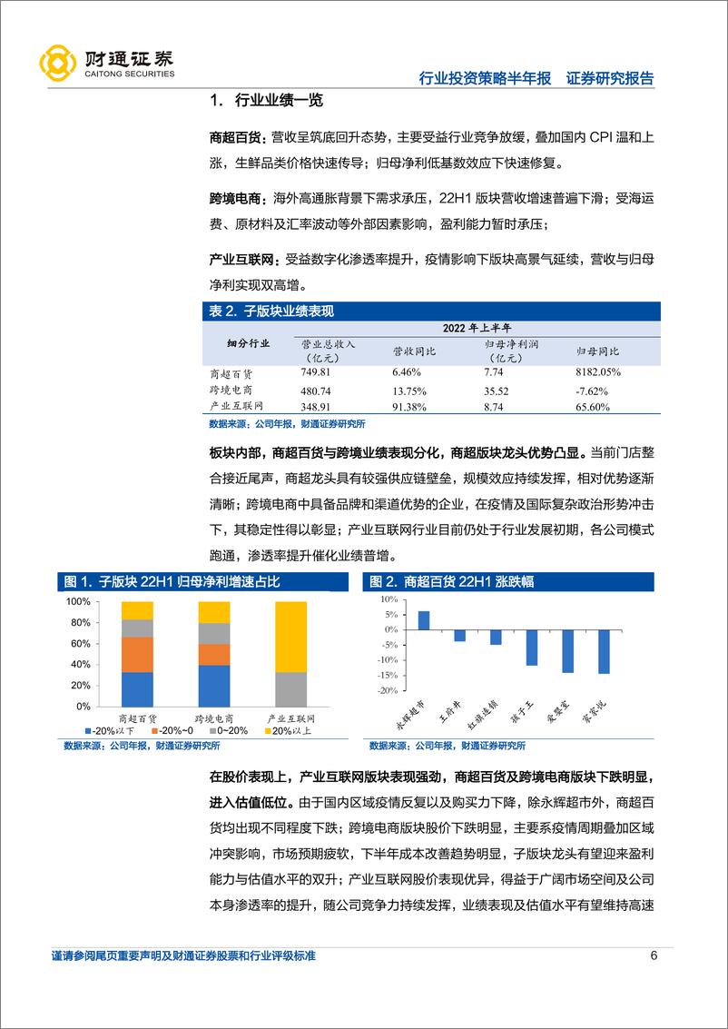 《零售行业版块22年中报业绩总结：跨境&商超边际修复，产业互联网持续高增-20220906-财通证券-27页》 - 第7页预览图