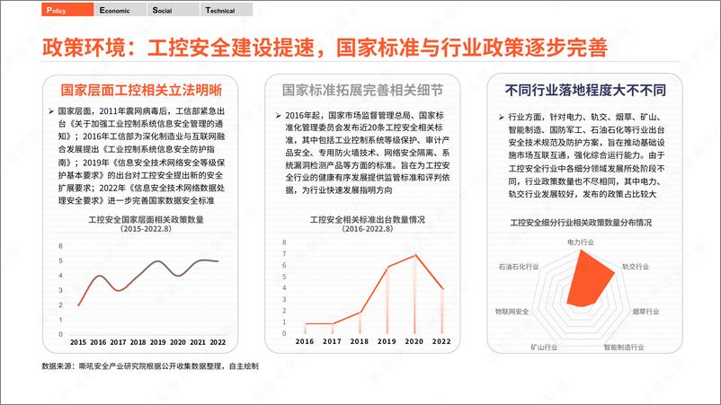 《嘶吼：工控安全产业竞合力洞察报告2022-71页》 - 第6页预览图