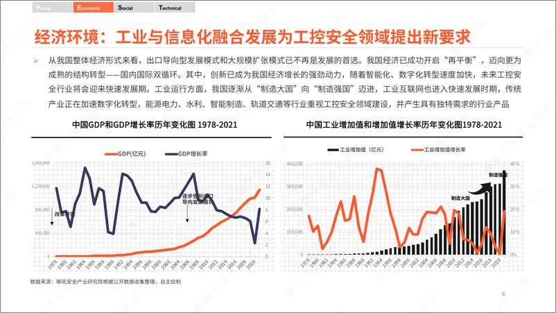 《嘶吼：工控安全产业竞合力洞察报告2022-71页》 - 第7页预览图