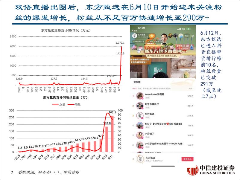 《东方甄选vs罗永浩直播间对比分析报告+》 - 第8页预览图