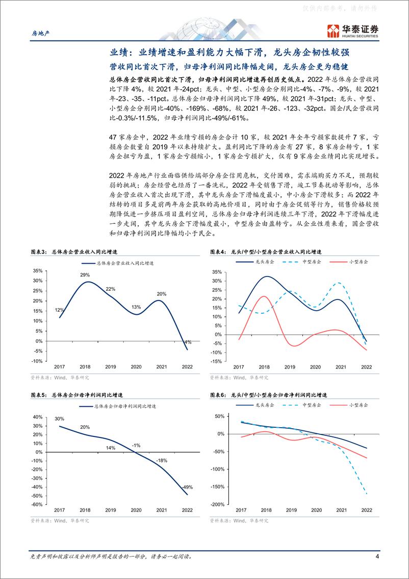 《华泰证券-房地产行业专题研究：新模式新格局的起步之年-230508》 - 第4页预览图