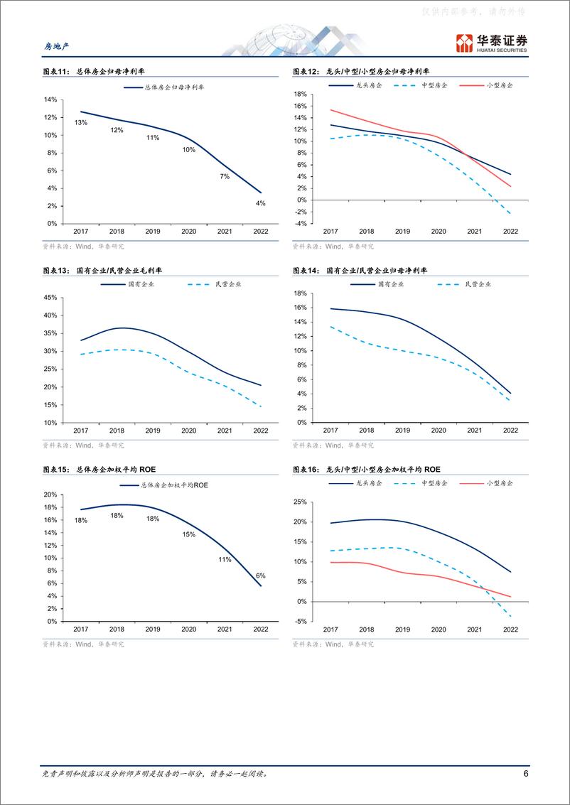 《华泰证券-房地产行业专题研究：新模式新格局的起步之年-230508》 - 第6页预览图