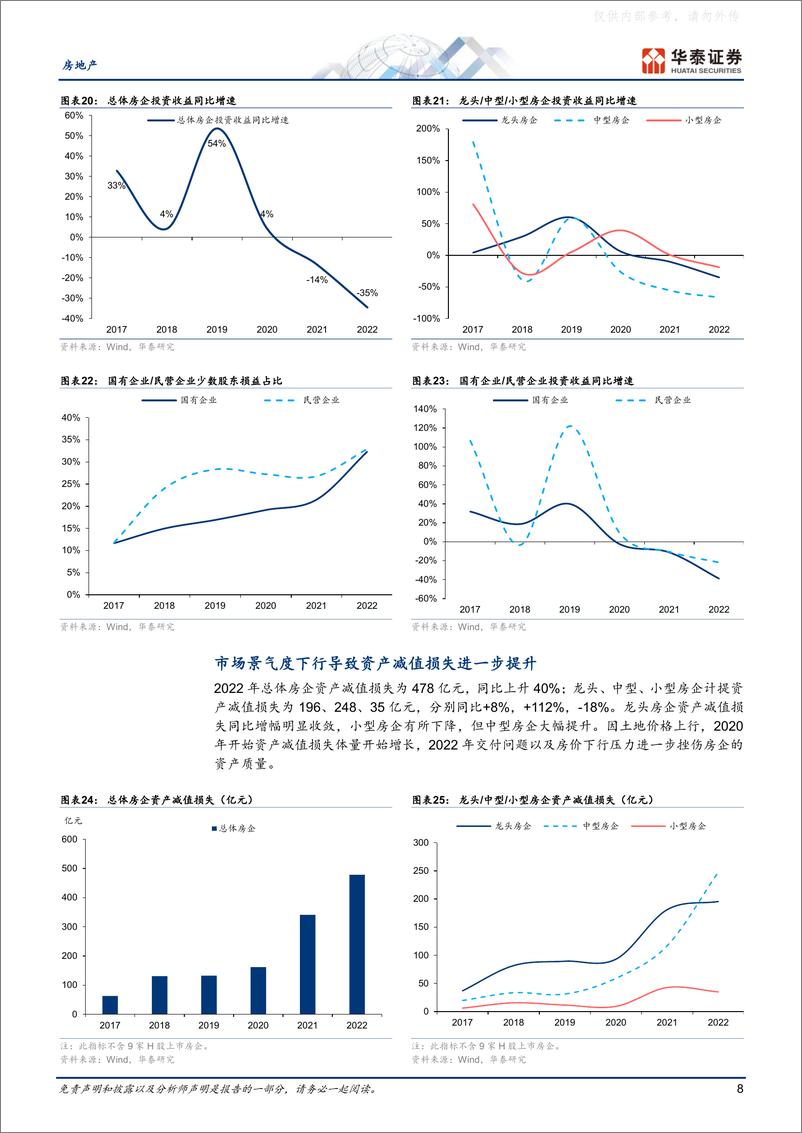 《华泰证券-房地产行业专题研究：新模式新格局的起步之年-230508》 - 第8页预览图