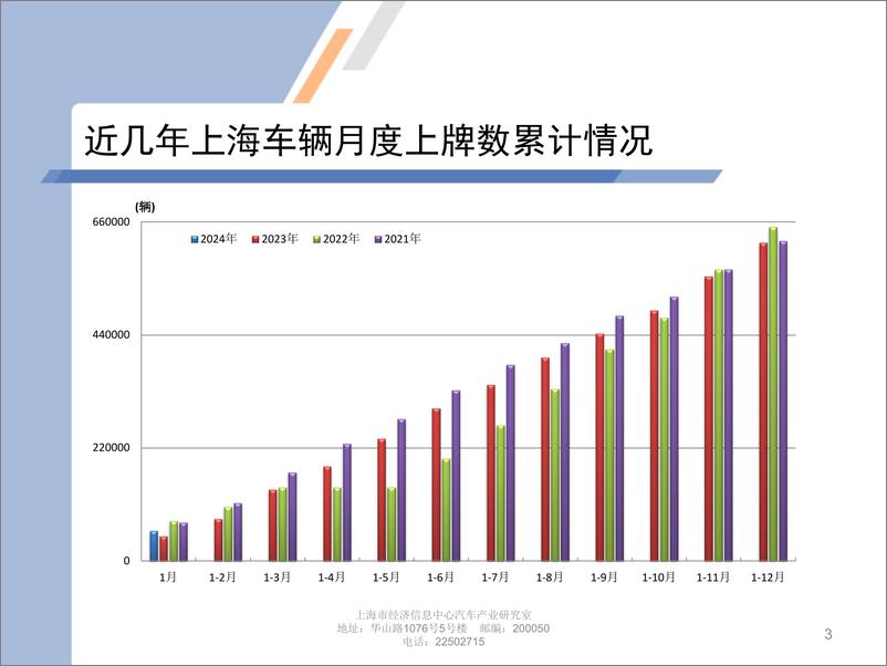 《2024年1月份上海汽车市场上牌情况-9页》 - 第3页预览图