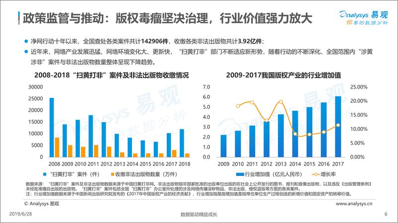《易观-中国大众阅读市场年度综合分析2019-2019.6.28-43页》 - 第7页预览图