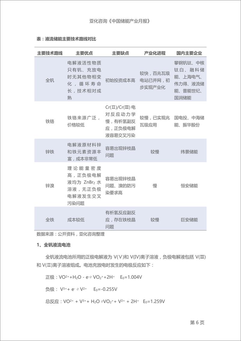 《中国储能电池产业月报2023》 - 第8页预览图