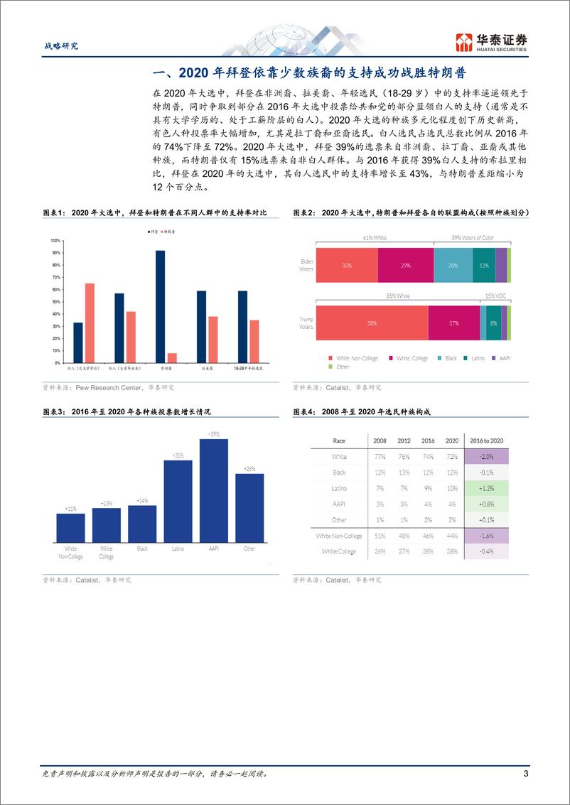 《战略专题研究：拜登2020年胜选联盟或面临一定分化-240711-华泰证券-15页》 - 第3页预览图