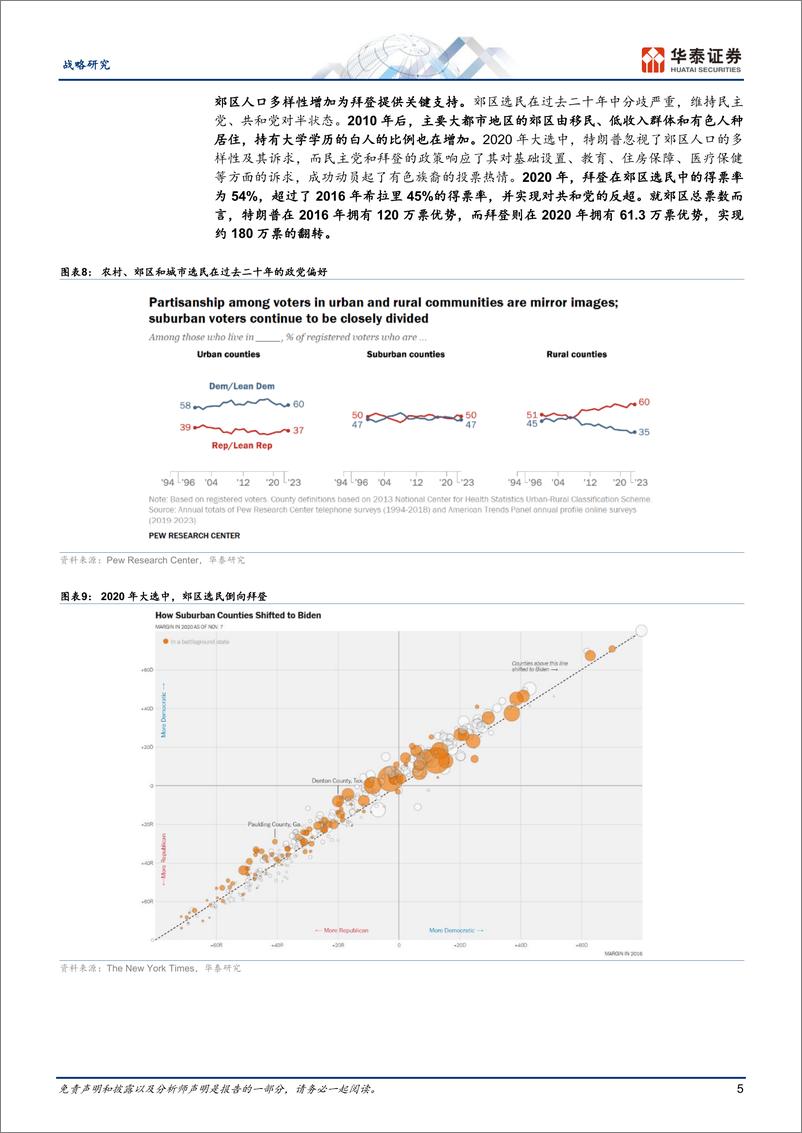 《战略专题研究：拜登2020年胜选联盟或面临一定分化-240711-华泰证券-15页》 - 第5页预览图