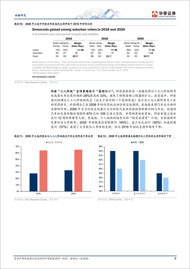 《战略专题研究：拜登2020年胜选联盟或面临一定分化-240711-华泰证券-15页》 - 第6页预览图