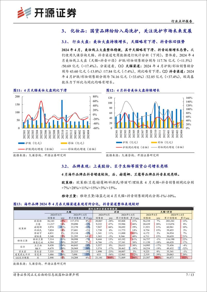 《商贸零售行业点评报告-医美化妆品4月月报：洗护赛道未来可期，618大促将至、关注强α国货美妆品牌-240518-开源证券-13页》 - 第7页预览图