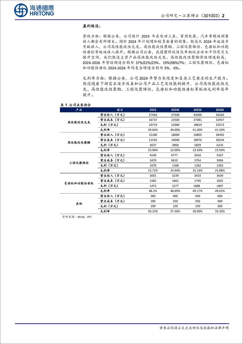 《江苏博云-301003.SZ-首次覆盖：专注于特定细分领域改性塑料企业，2024年销售团队有望增加-20240604-海通国际-13页》 - 第2页预览图