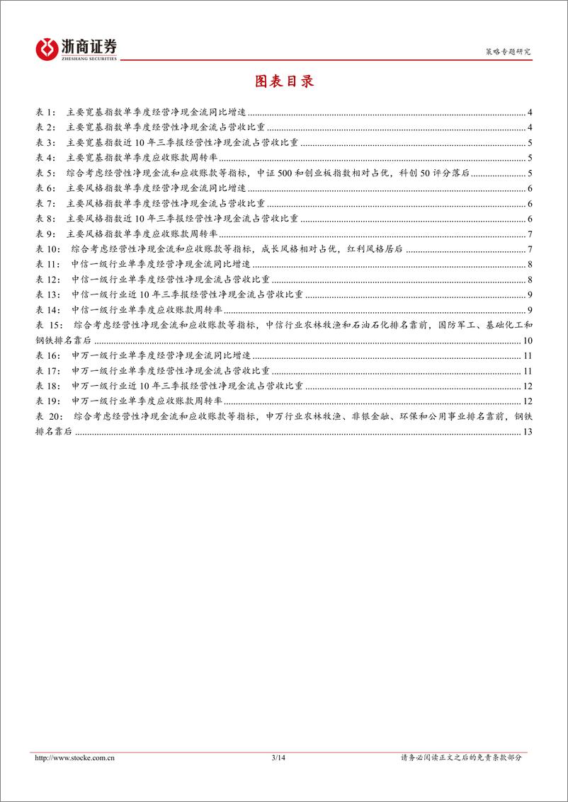 《2024年A股三季报透视之盈利质量篇：宽基、风格与行业-241111-浙商证券-14页》 - 第3页预览图