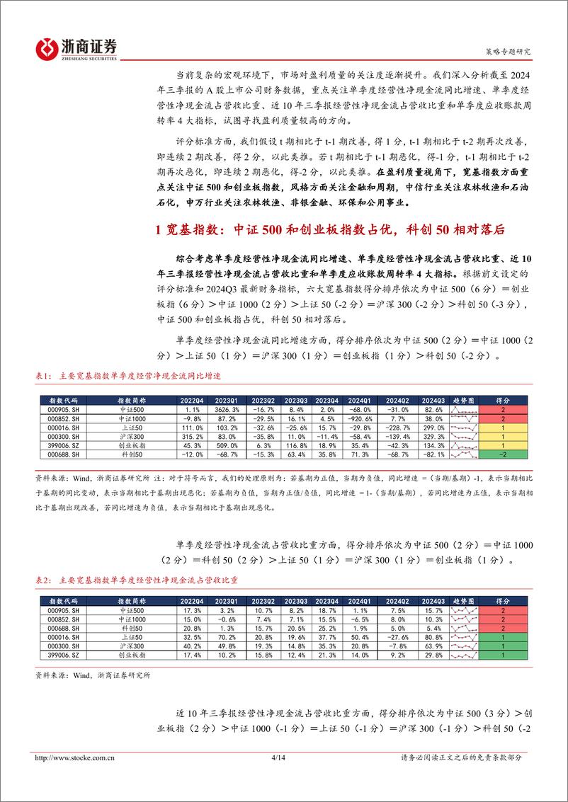 《2024年A股三季报透视之盈利质量篇：宽基、风格与行业-241111-浙商证券-14页》 - 第4页预览图