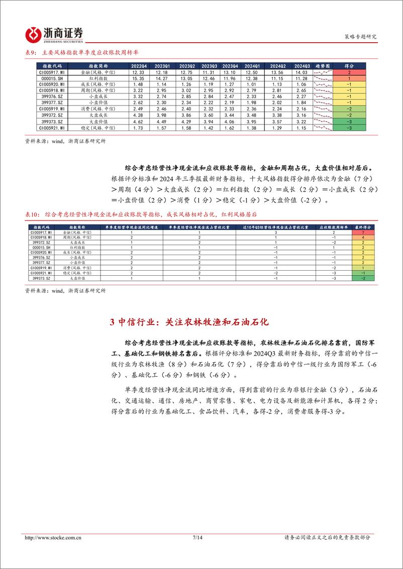 《2024年A股三季报透视之盈利质量篇：宽基、风格与行业-241111-浙商证券-14页》 - 第7页预览图