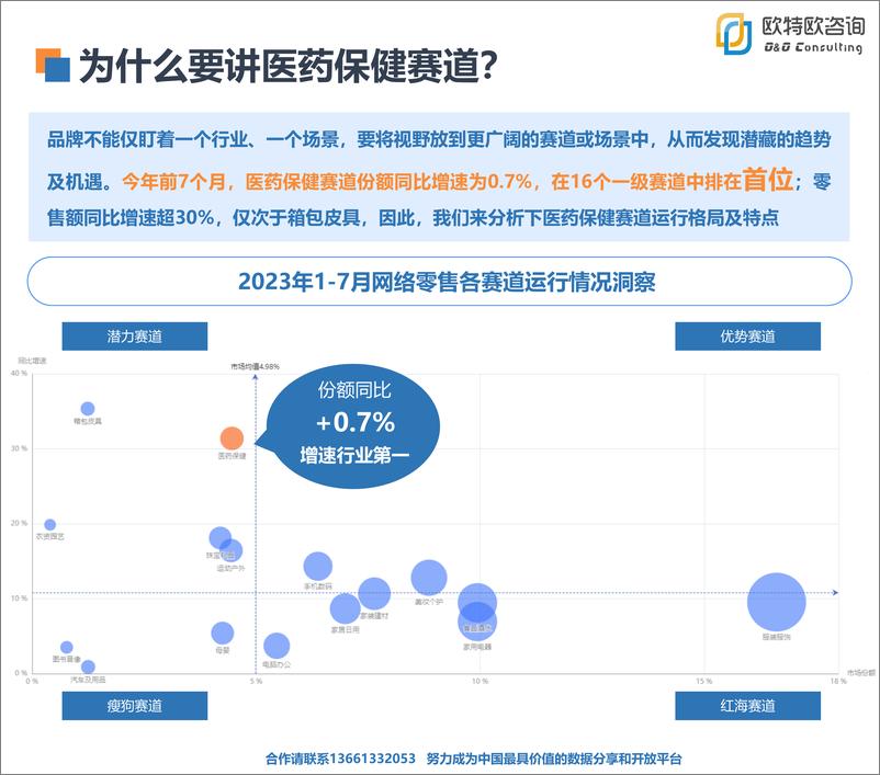 《2023上半年医药保健网络零售洞察-商指针-39页》 - 第8页预览图