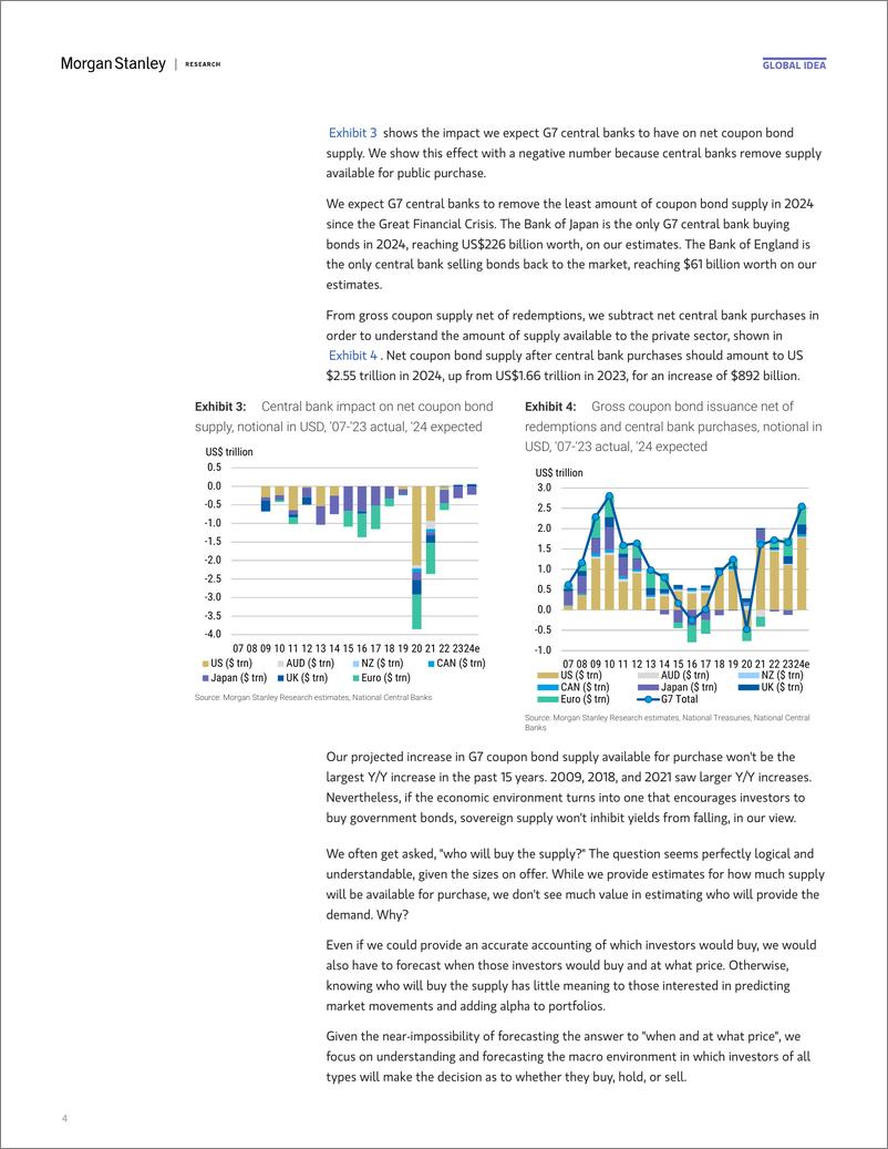 《Morgan Stanley Fixed-Global Macro Strategist The Rate Cuts Are Coming!-108279402》 - 第4页预览图