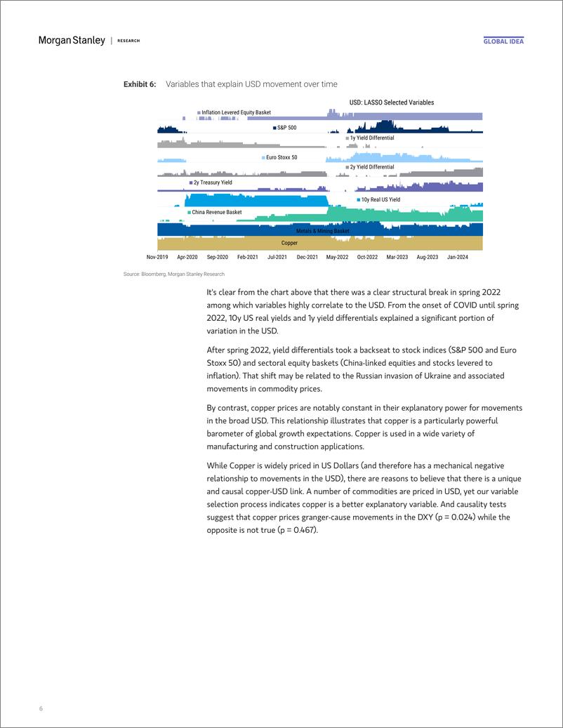 《Morgan Stanley Fixed-Global Macro Strategist The Rate Cuts Are Coming!-108279402》 - 第6页预览图