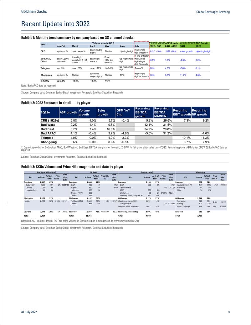 《China Beverag Brewin Recent Thoughts on Beer Secto Market Concern Overdone; Expect Strong Recovery in 3Q (1)》 - 第4页预览图