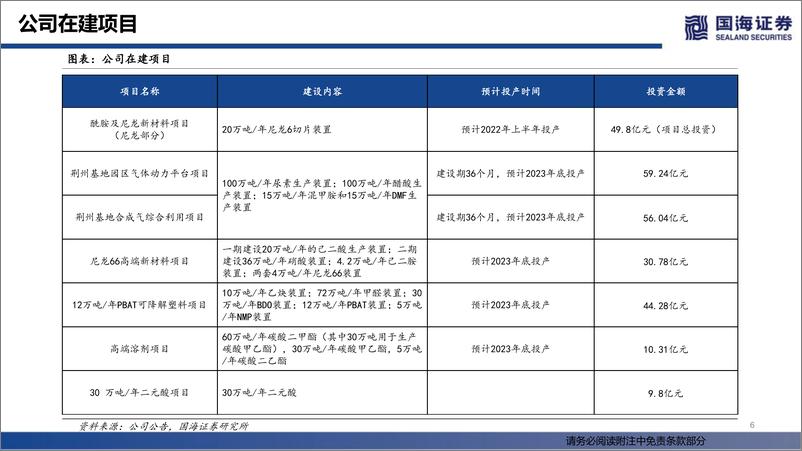 《华鲁恒升-600426-2021年报点评：全年业绩创新高，新材料与新基地齐发力未来可期-20220330-国海证券-25页》 - 第7页预览图