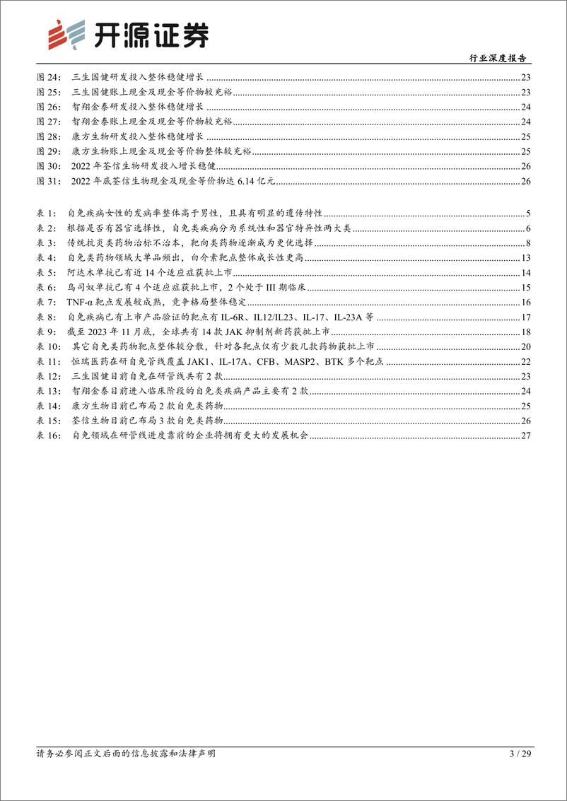 《生物制品行业深度报告：自免类疾病：大单品频出，国内产品将步入收获期》 - 第3页预览图