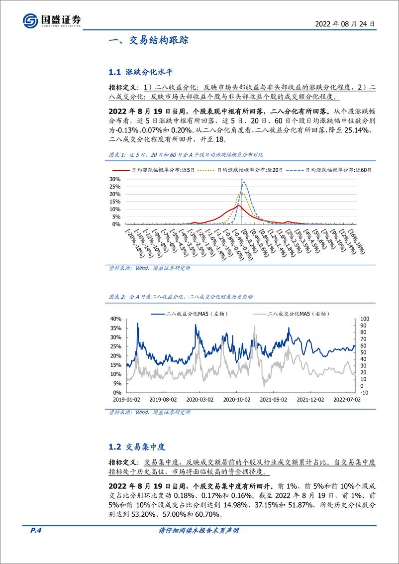 《交易情绪跟踪第156期：“用电荒”压制市场情绪-20220824-国盛证券-16页》 - 第5页预览图