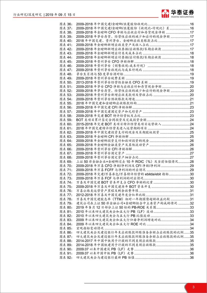 《建筑行业再谈建筑研究方法论专题系列报告之八：建筑现金流及资产构成背后商业模式解析-20190915-华泰证券-39页》 - 第4页预览图