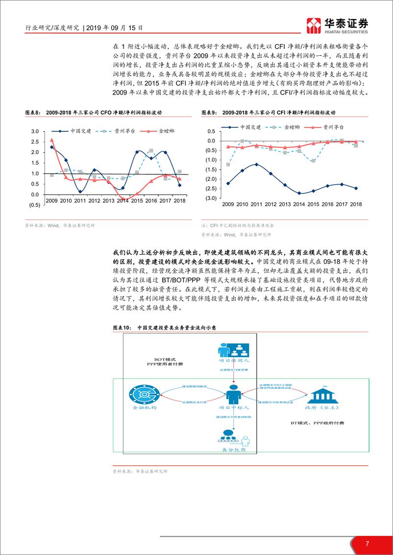 《建筑行业再谈建筑研究方法论专题系列报告之八：建筑现金流及资产构成背后商业模式解析-20190915-华泰证券-39页》 - 第8页预览图