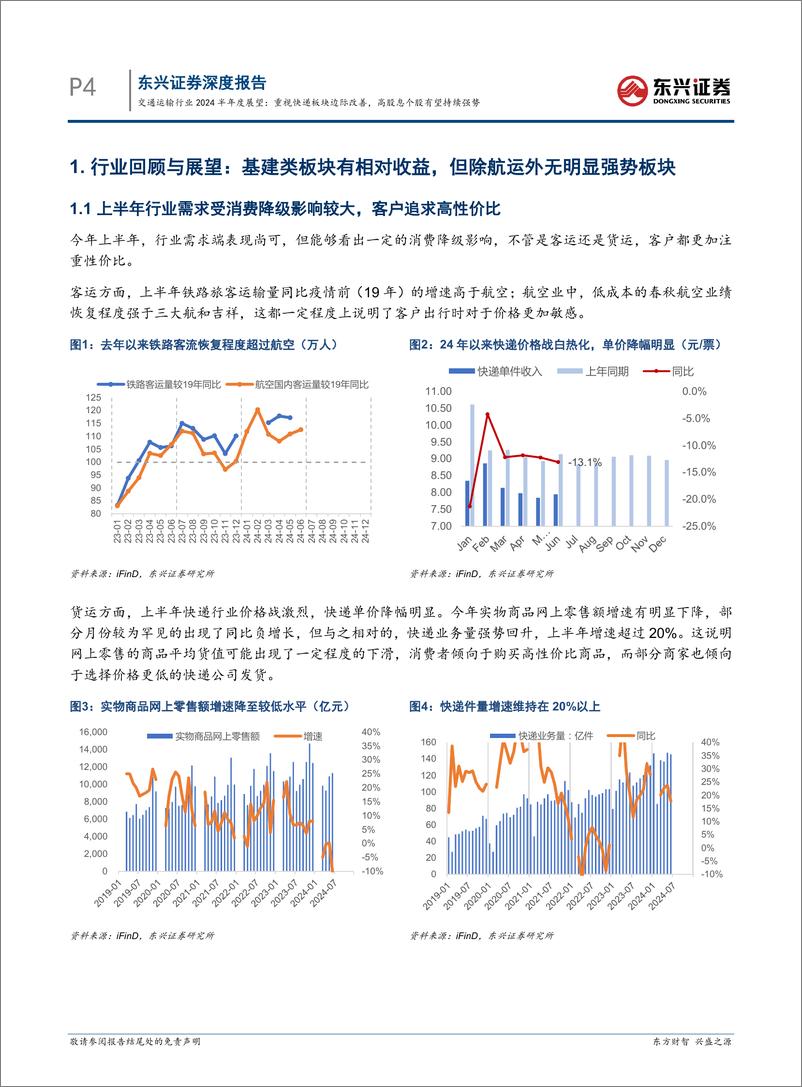 《交通运输行业2024半年度展望：重视快递板块边际改善，高股息个股有望持续强势-240730-东兴证券-18页》 - 第4页预览图