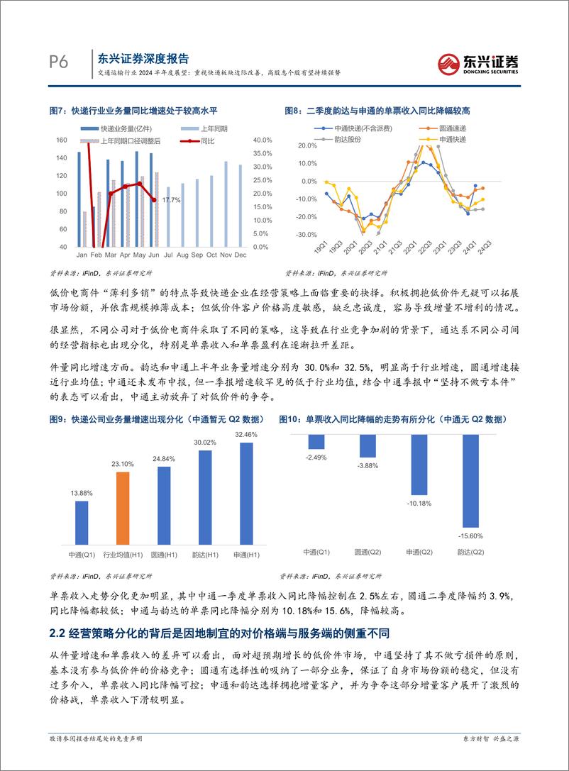 《交通运输行业2024半年度展望：重视快递板块边际改善，高股息个股有望持续强势-240730-东兴证券-18页》 - 第6页预览图