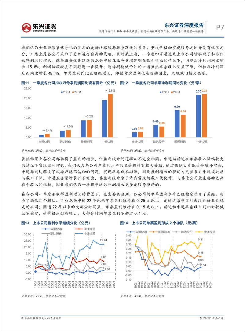 《交通运输行业2024半年度展望：重视快递板块边际改善，高股息个股有望持续强势-240730-东兴证券-18页》 - 第7页预览图