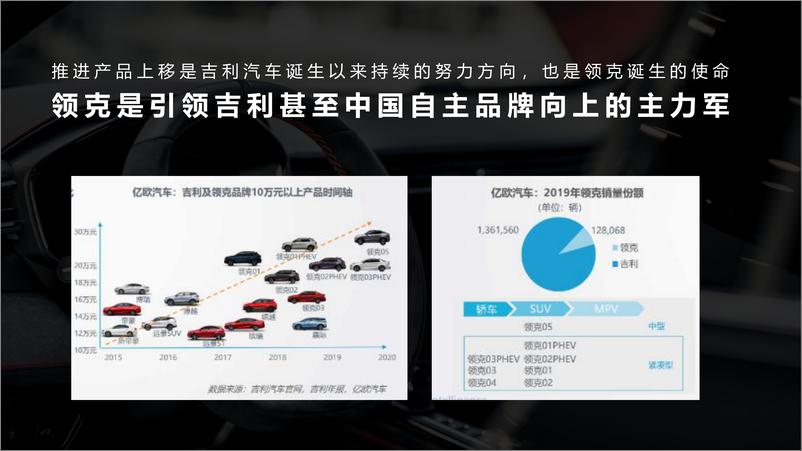 《国产新能源汽车品牌新车上市营销方案【汽车】【新品上市】》 - 第4页预览图