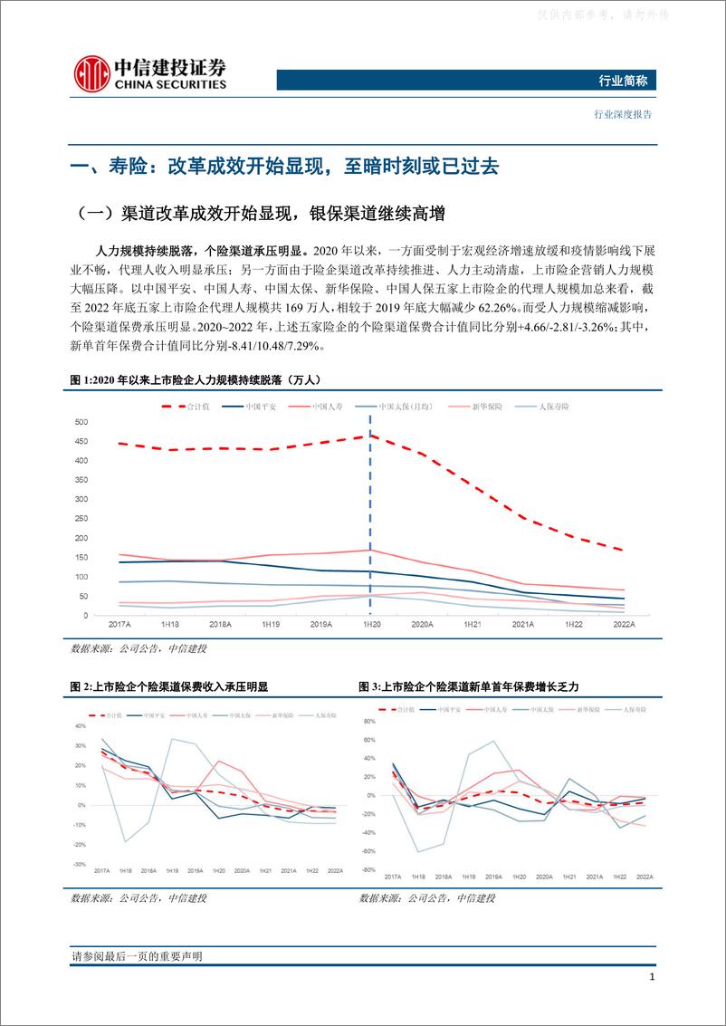 《中信建投-保险行业深度报告·2023年中期投资策略报告：负债端资产端共振复苏的“戴维斯双击”-230505》 - 第4页预览图