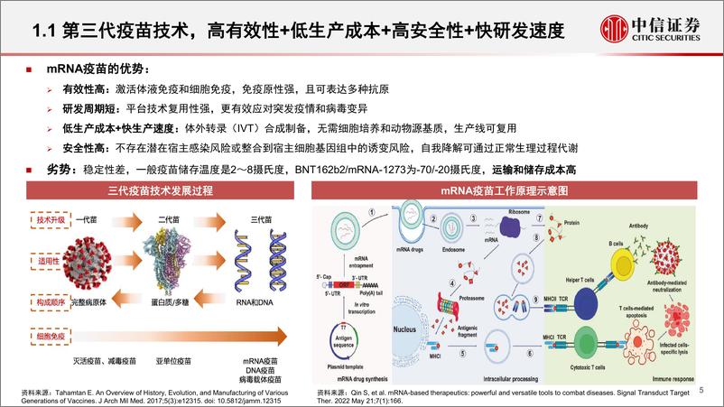 《医药行业mRNA产业链深度报告：第三代核酸疫苗技术颠覆性创新，开拓千亿蓝海市场-20220823-中信证券-45页》 - 第6页预览图