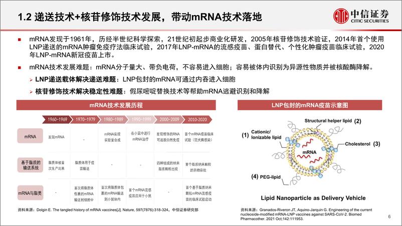 《医药行业mRNA产业链深度报告：第三代核酸疫苗技术颠覆性创新，开拓千亿蓝海市场-20220823-中信证券-45页》 - 第7页预览图