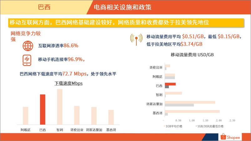 《2024巴西电商市场概览报告-22页》 - 第6页预览图