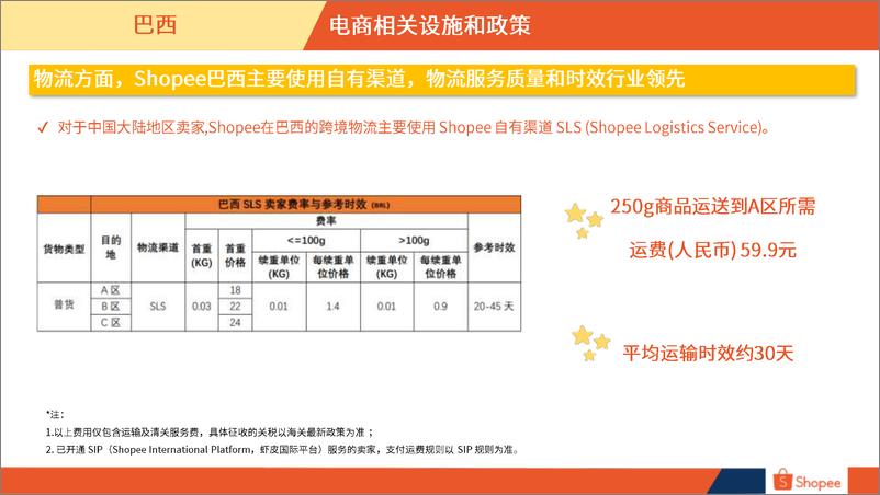 《2024巴西电商市场概览报告-22页》 - 第8页预览图