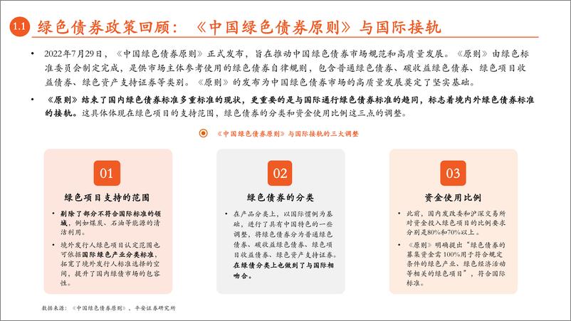 《新能源行业月酝知风之绿色能源与前瞻性产业：绿色债券市场回顾与展望，标准规范，稳步发展-20230203-平安证券-59页》 - 第7页预览图