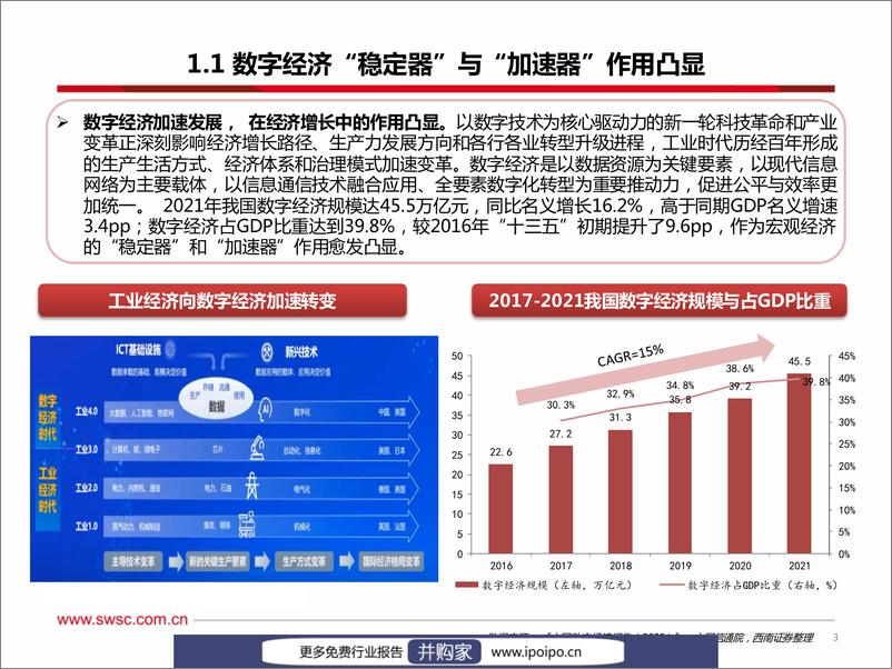 《20230311-西南证券-西南证券计算机行业专题：掘金数字中国浪潮，四大主线守正出新》 - 第4页预览图