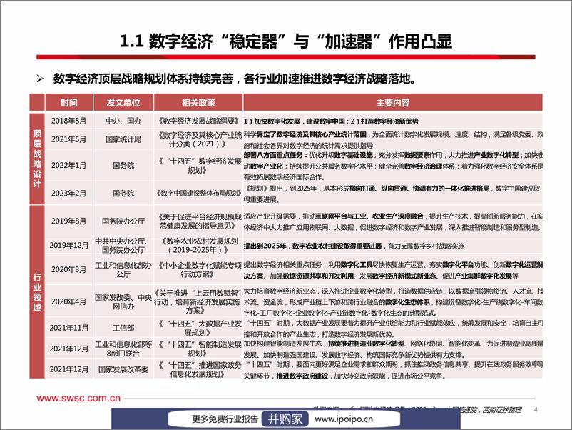 《20230311-西南证券-西南证券计算机行业专题：掘金数字中国浪潮，四大主线守正出新》 - 第5页预览图