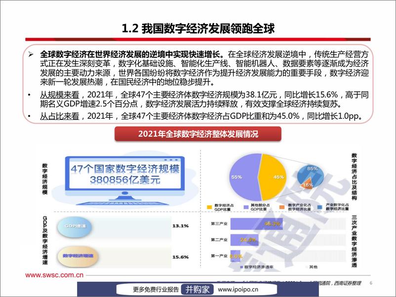 《20230311-西南证券-西南证券计算机行业专题：掘金数字中国浪潮，四大主线守正出新》 - 第7页预览图