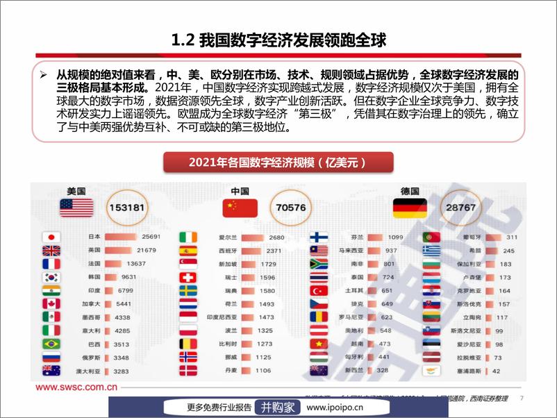 《20230311-西南证券-西南证券计算机行业专题：掘金数字中国浪潮，四大主线守正出新》 - 第8页预览图