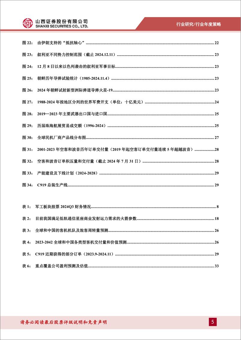 《国防军工行业2025年度策略：业绩筑底景气回升，商业航天加速突破-250108-山西证券-36页》 - 第5页预览图