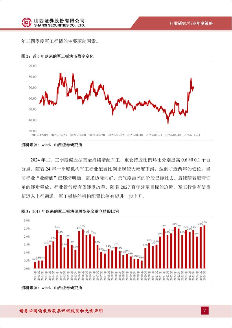 《国防军工行业2025年度策略：业绩筑底景气回升，商业航天加速突破-250108-山西证券-36页》 - 第7页预览图