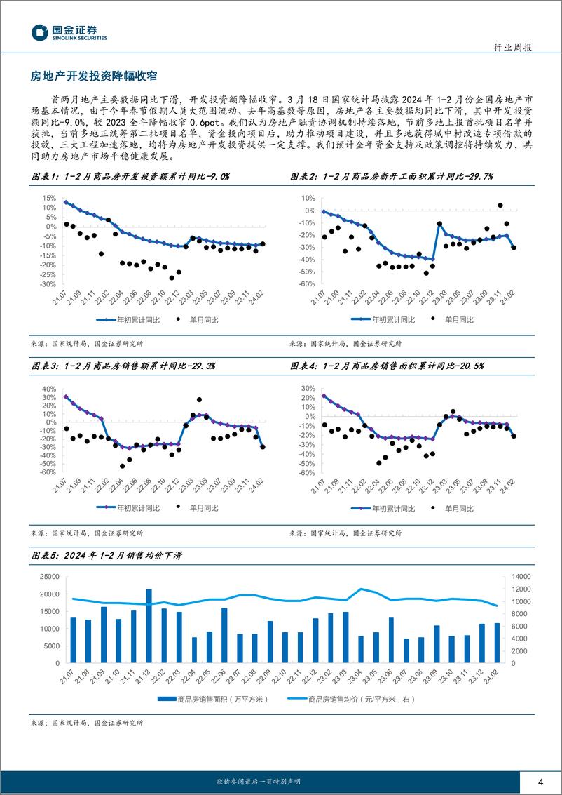 《房地产行业研究-开发投资降幅收窄-国常会定调优化地产政策-国金证券》 - 第4页预览图