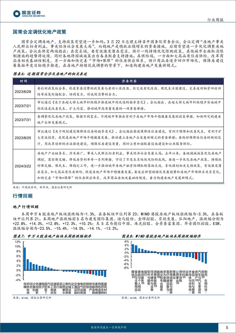 《房地产行业研究-开发投资降幅收窄-国常会定调优化地产政策-国金证券》 - 第5页预览图