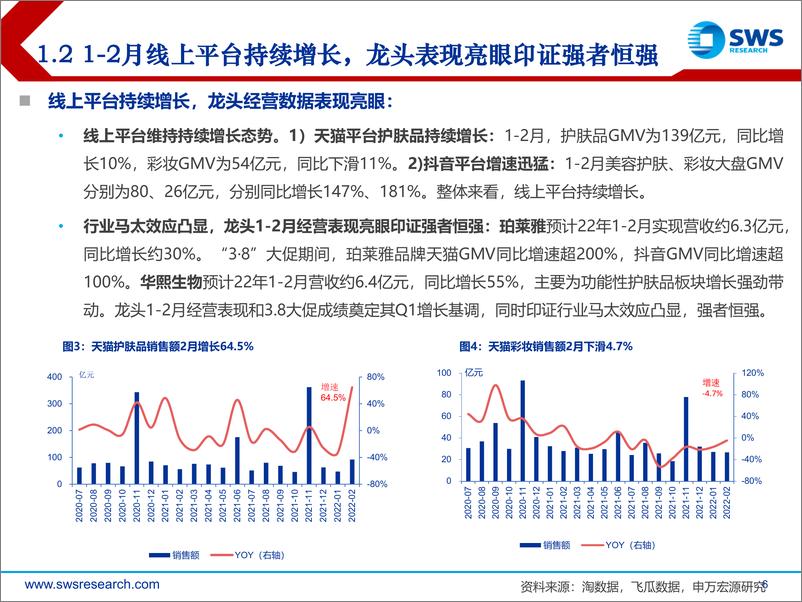 《2022年化妆品医美行业春季投资策略：行业景气度持续，低位布局正当时-20220324-申万宏源-49页》 - 第7页预览图