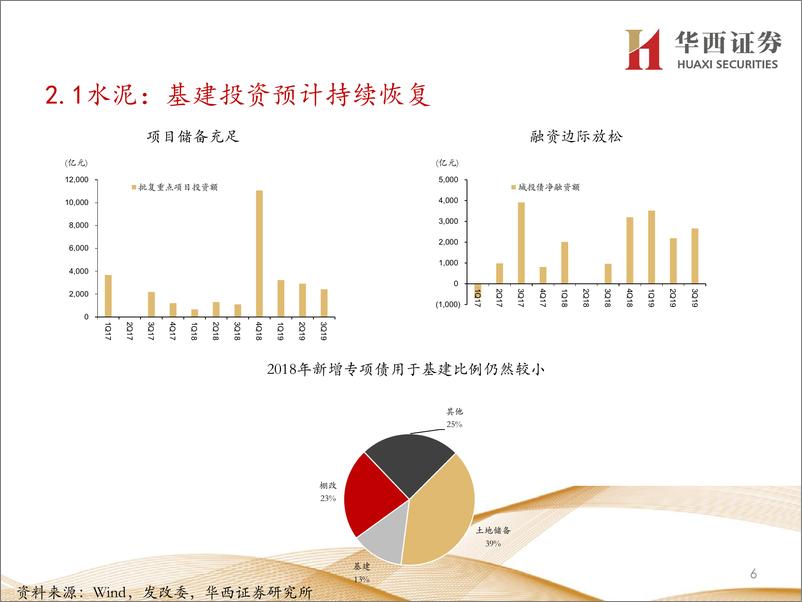 《建材行业2020年投资策略：把握集中度提升主线，致胜2020-20191121-华西证券-41页》 - 第7页预览图