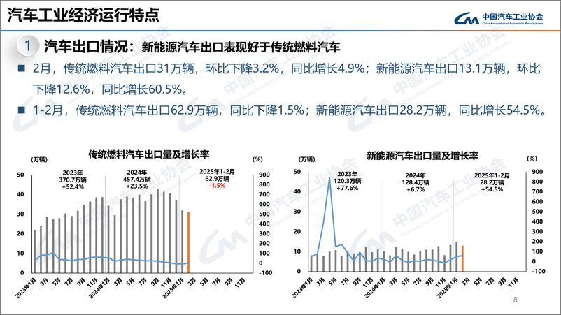 《2025年2月中国汽车产销报告-中汽协-2025.3.11-32页》 - 第7页预览图