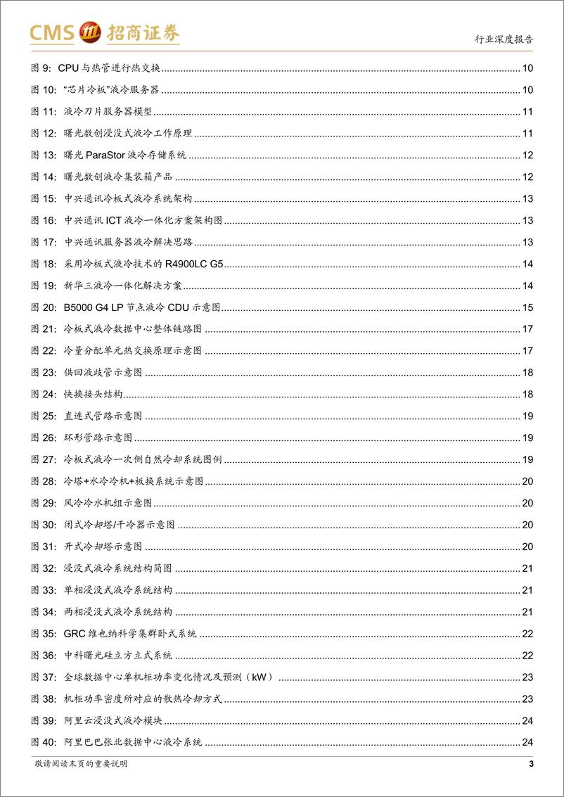 《通信行业数字经济“算力网络”系列9：AI推动液冷从0到1，产业链共振迈入新技术周期-20230616-招商证券-32页》 - 第4页预览图